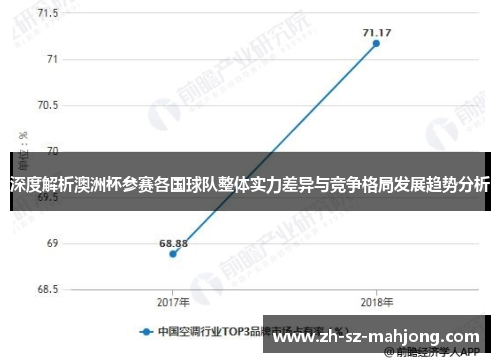 深度解析澳洲杯参赛各国球队整体实力差异与竞争格局发展趋势分析 深度解析澳洲杯参赛各国球队整体实力差异与竞争格局发展趋势分析